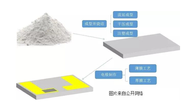 贝斯特 - 全球最奢华的游戏平台