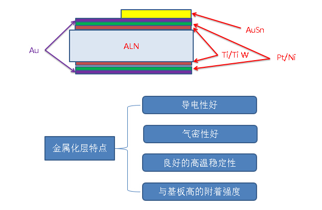 贝斯特 - 全球最奢华的游戏平台