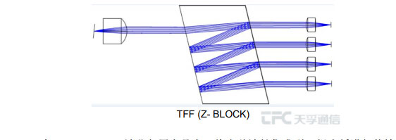 贝斯特 - 全球最奢华的游戏平台