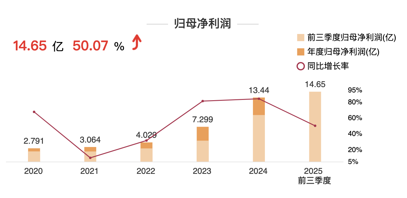 贝斯特 - 全球最奢华的游戏平台