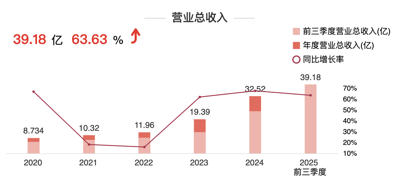 贝斯特 - 全球最奢华的游戏平台